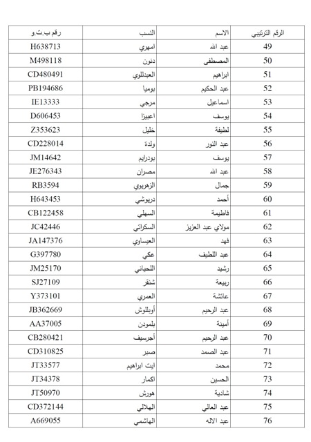 لائحة المترشحين المقبولين في الانتقاء الأولي للمشاركة في مباراة ولوج البرنامج الدراسي التحضيري بمؤسسة دار الحديث الحسنية للسنة الدراسية 2015-2016 لائحة المترشحين المقبولين في الانتقاء الأولي للمشاركة في مباراة ولوج البرنامج الدراسي التحضيري بمؤسسة دار الحديث الحسنية للسنة الدراسية 2015-2016